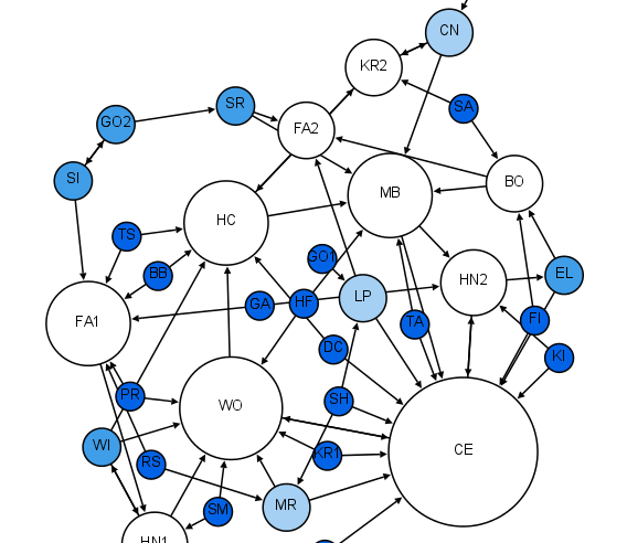 Sociologie. La recherche comportementale